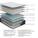  Ashley Sleep Anniversary Edition Pillowtop M42221 Full Mattress IMAGE 7